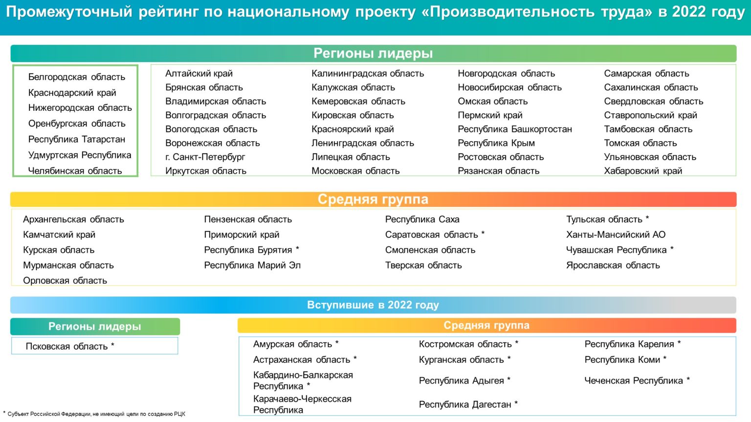 Рэнкинг национальные проекты рф